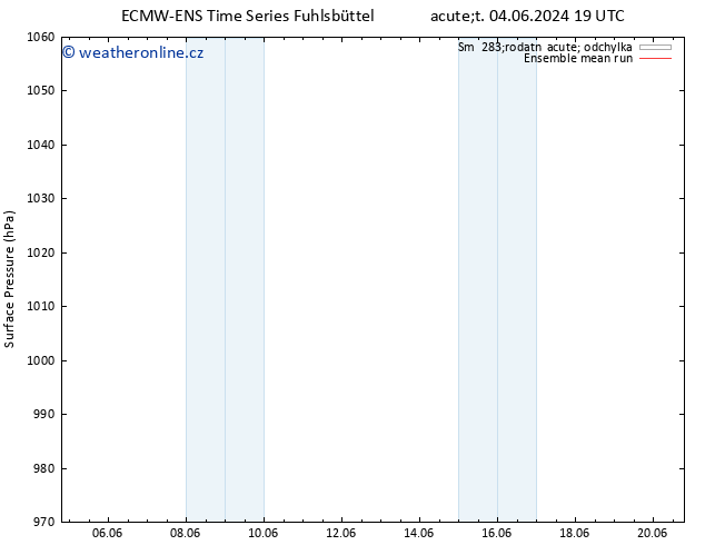 Atmosférický tlak ECMWFTS Pá 14.06.2024 19 UTC