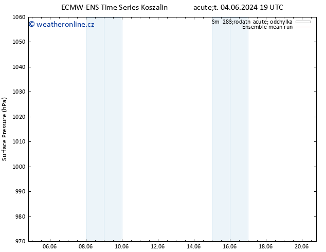 Atmosférický tlak ECMWFTS Čt 06.06.2024 19 UTC