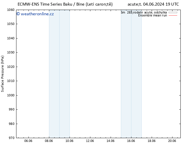 Atmosférický tlak ECMWFTS Pá 14.06.2024 19 UTC