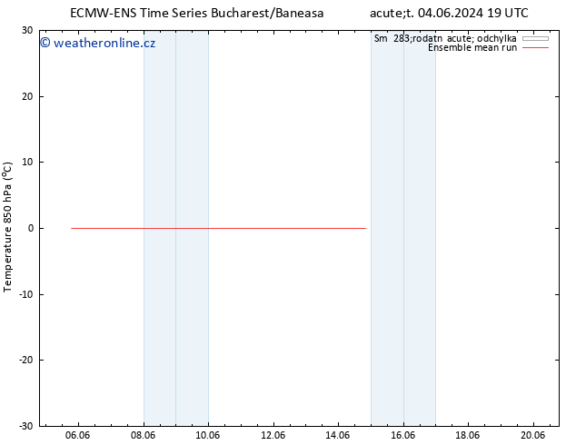 Temp. 850 hPa ECMWFTS St 05.06.2024 19 UTC