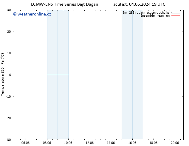 Temp. 850 hPa ECMWFTS St 05.06.2024 19 UTC