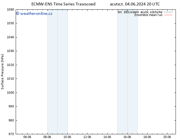 Atmosférický tlak ECMWFTS Čt 06.06.2024 20 UTC