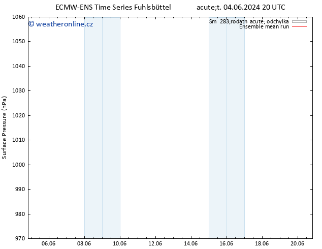 Atmosférický tlak ECMWFTS St 05.06.2024 20 UTC