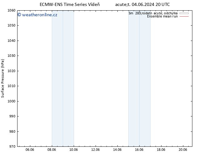 Atmosférický tlak ECMWFTS Út 11.06.2024 20 UTC