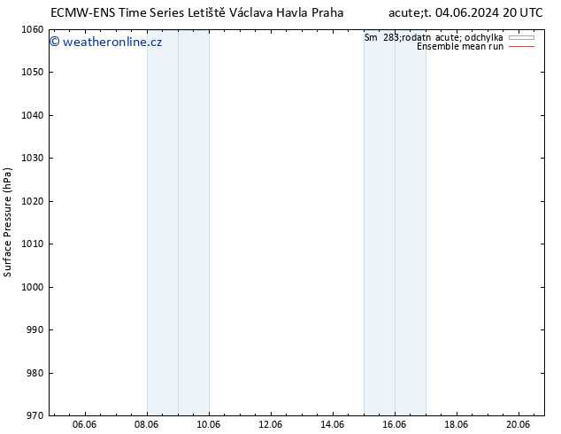 Atmosférický tlak ECMWFTS Čt 06.06.2024 20 UTC