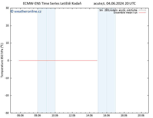 Temp. 850 hPa ECMWFTS St 05.06.2024 20 UTC