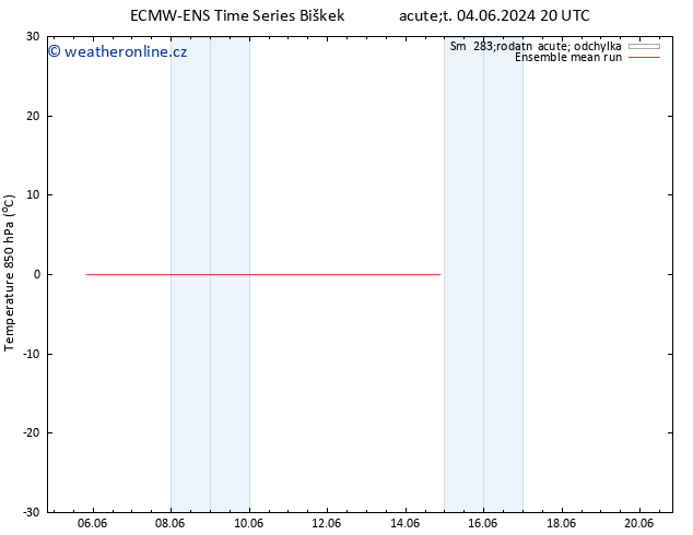 Temp. 850 hPa ECMWFTS Pá 14.06.2024 20 UTC