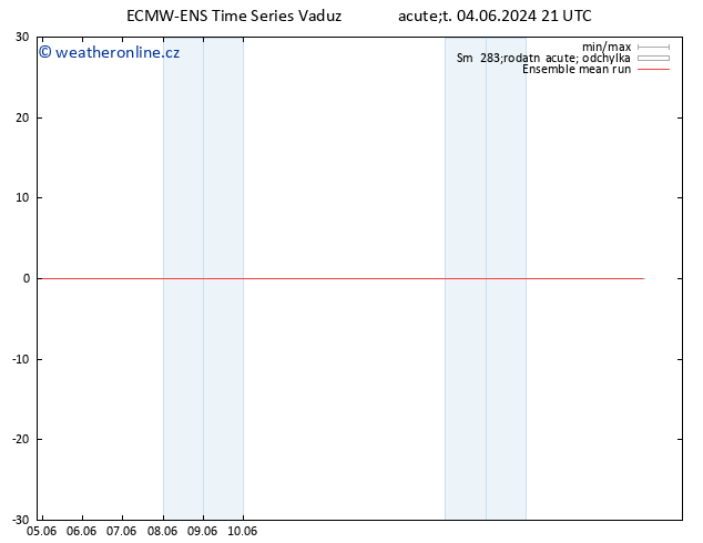 Temp. 850 hPa ECMWFTS St 05.06.2024 21 UTC