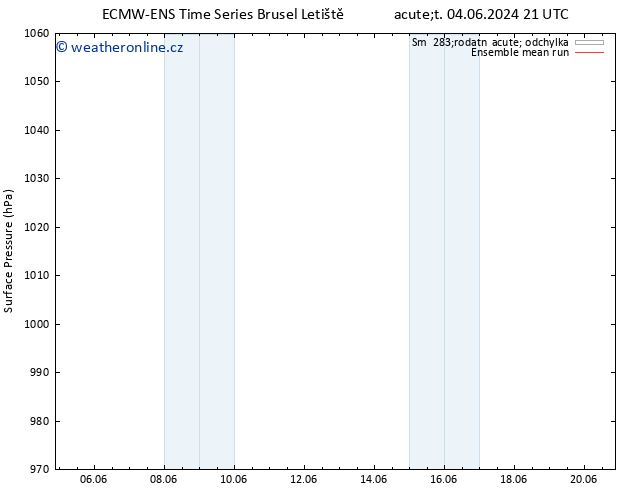 Atmosférický tlak ECMWFTS Pá 14.06.2024 21 UTC