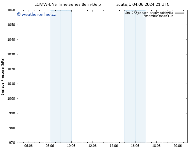 Atmosférický tlak ECMWFTS Čt 13.06.2024 21 UTC