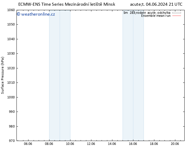 Atmosférický tlak ECMWFTS Čt 13.06.2024 21 UTC