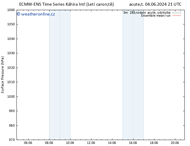 Atmosférický tlak ECMWFTS St 05.06.2024 21 UTC