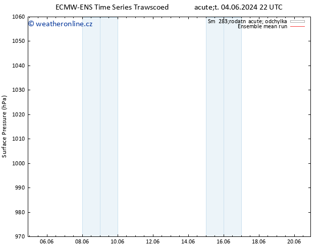 Atmosférický tlak ECMWFTS So 08.06.2024 22 UTC