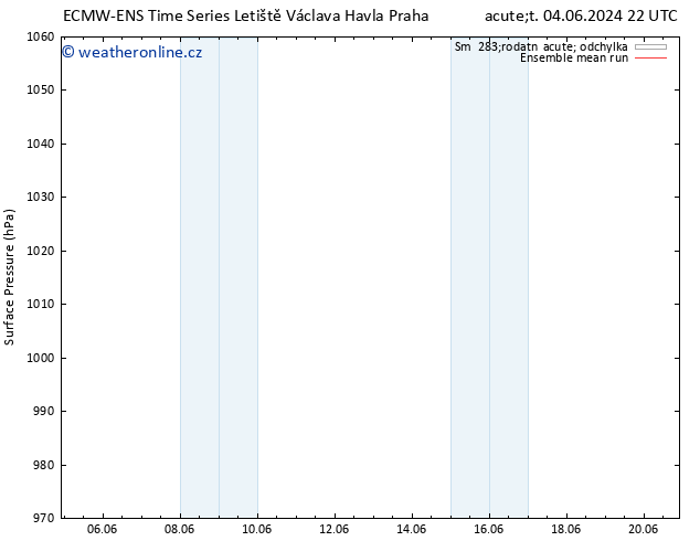 Atmosférický tlak ECMWFTS Pá 14.06.2024 22 UTC