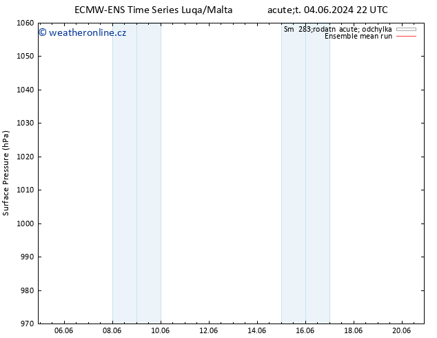 Atmosférický tlak ECMWFTS Čt 06.06.2024 22 UTC