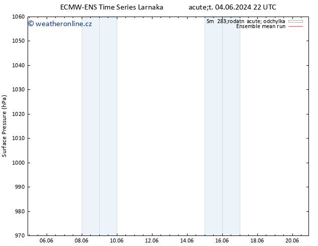 Atmosférický tlak ECMWFTS Pá 14.06.2024 22 UTC