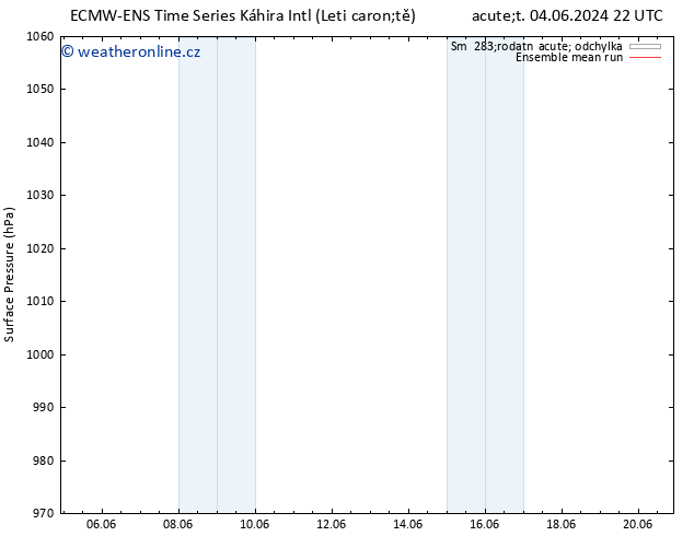 Atmosférický tlak ECMWFTS Čt 06.06.2024 22 UTC