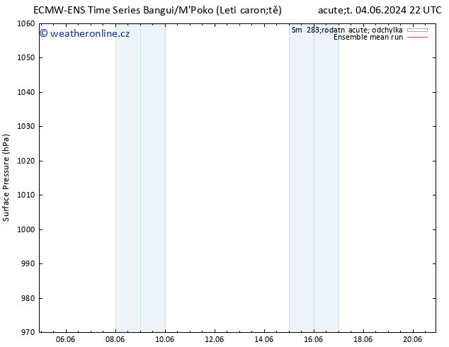 Atmosférický tlak ECMWFTS Ne 09.06.2024 22 UTC