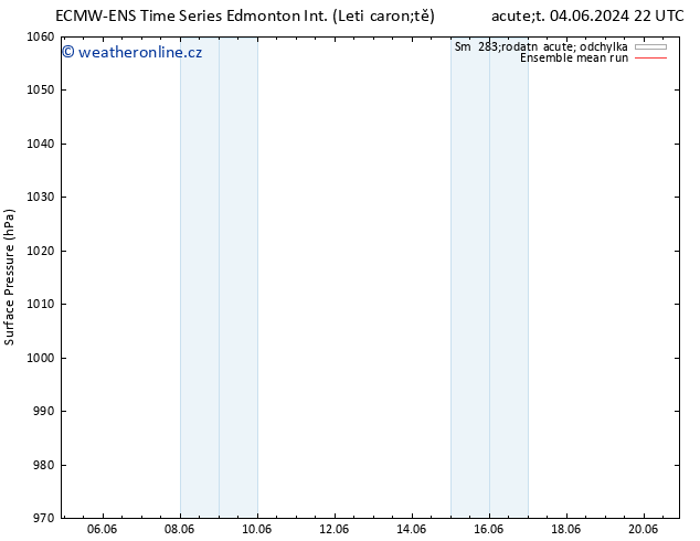 Atmosférický tlak ECMWFTS St 05.06.2024 22 UTC