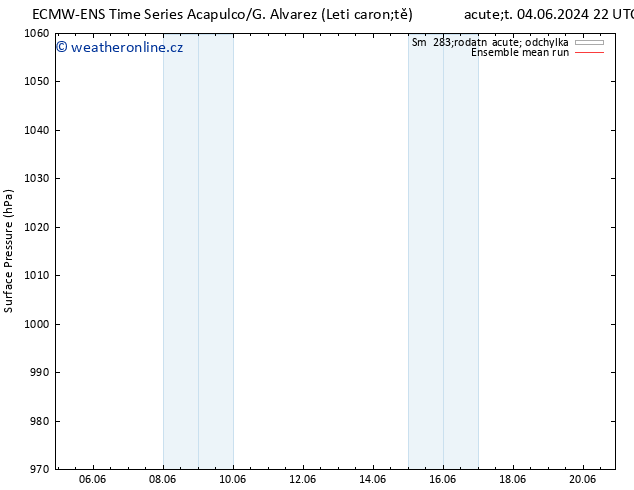 Atmosférický tlak ECMWFTS Ne 09.06.2024 22 UTC