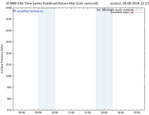Atmosférický tlak ECMWFTS Po 10.06.2024 22 UTC