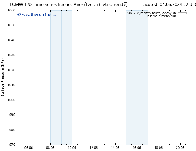 Atmosférický tlak ECMWFTS Pá 07.06.2024 22 UTC