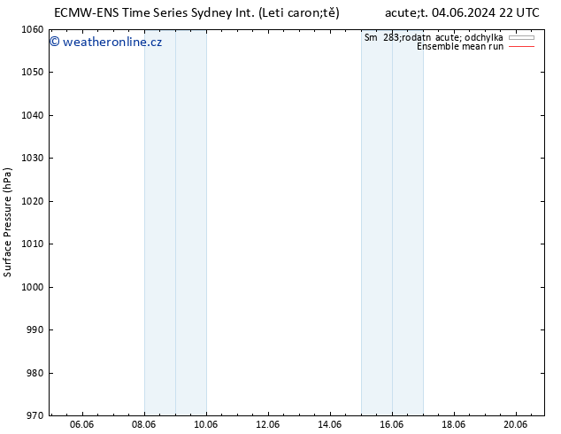 Atmosférický tlak ECMWFTS Ne 09.06.2024 22 UTC