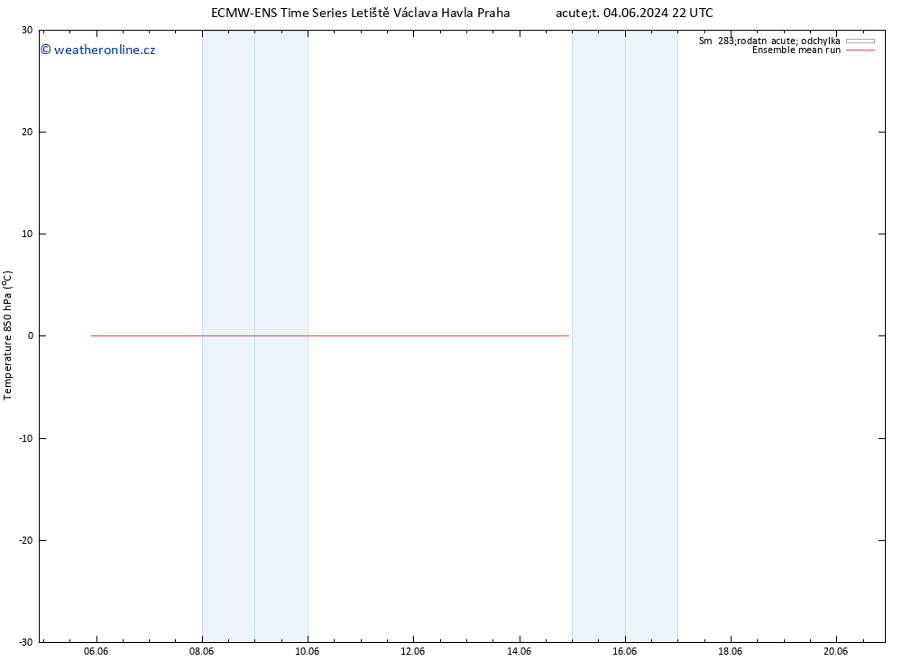 Temp. 850 hPa ECMWFTS Čt 06.06.2024 22 UTC