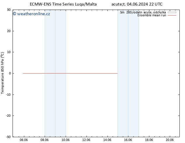 Temp. 850 hPa ECMWFTS St 05.06.2024 22 UTC