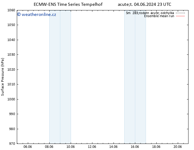 Atmosférický tlak ECMWFTS Pá 14.06.2024 23 UTC