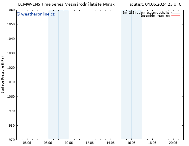 Atmosférický tlak ECMWFTS St 05.06.2024 23 UTC