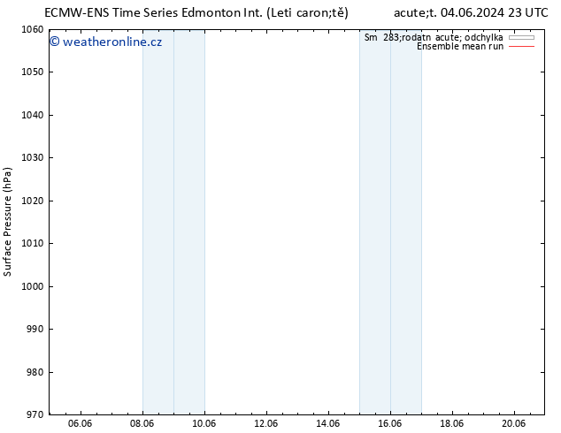 Atmosférický tlak ECMWFTS So 08.06.2024 23 UTC