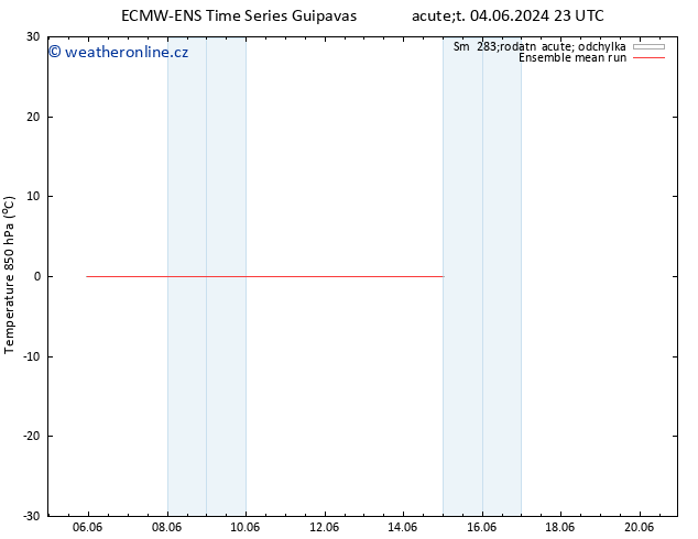 Temp. 850 hPa ECMWFTS Pá 14.06.2024 23 UTC