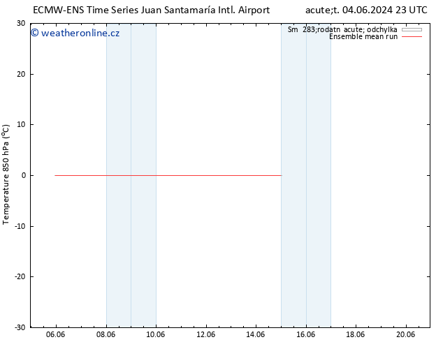 Temp. 850 hPa ECMWFTS Čt 06.06.2024 23 UTC