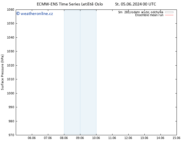 Atmosférický tlak ECMWFTS So 15.06.2024 00 UTC