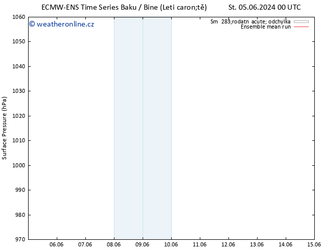 Atmosférický tlak ECMWFTS So 08.06.2024 00 UTC