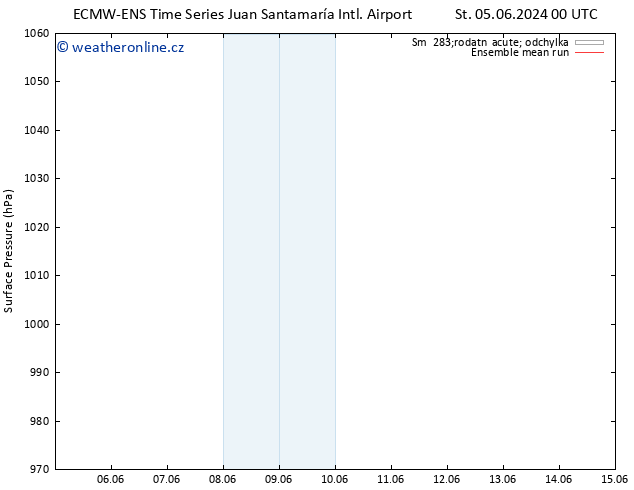 Atmosférický tlak ECMWFTS Pá 07.06.2024 00 UTC