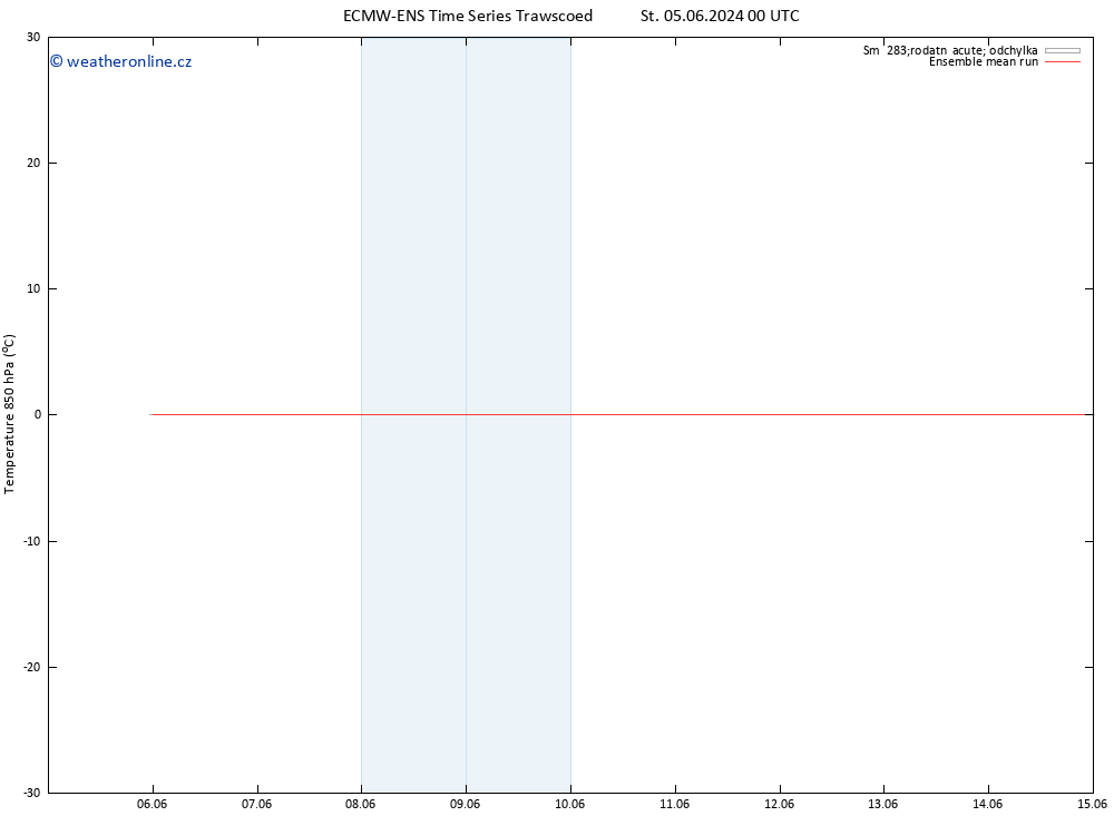 Temp. 850 hPa ECMWFTS So 15.06.2024 00 UTC