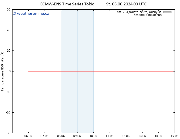 Temp. 850 hPa ECMWFTS So 15.06.2024 00 UTC