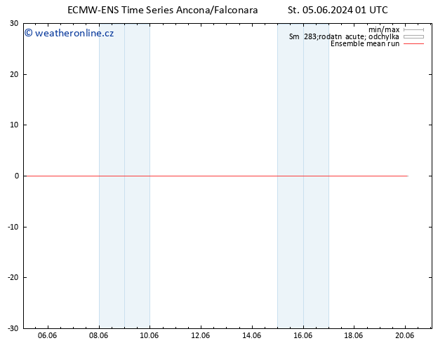 Temp. 850 hPa ECMWFTS Čt 06.06.2024 01 UTC