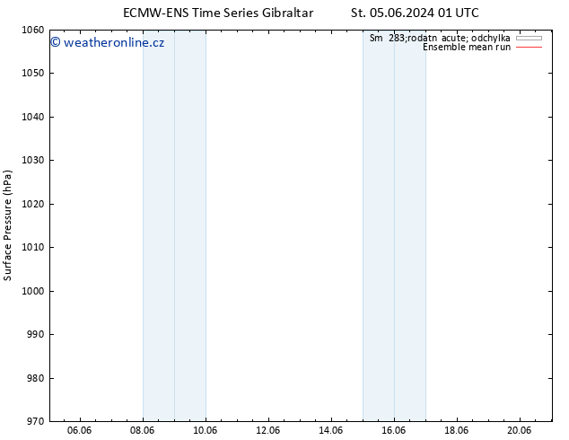 Atmosférický tlak ECMWFTS So 15.06.2024 01 UTC