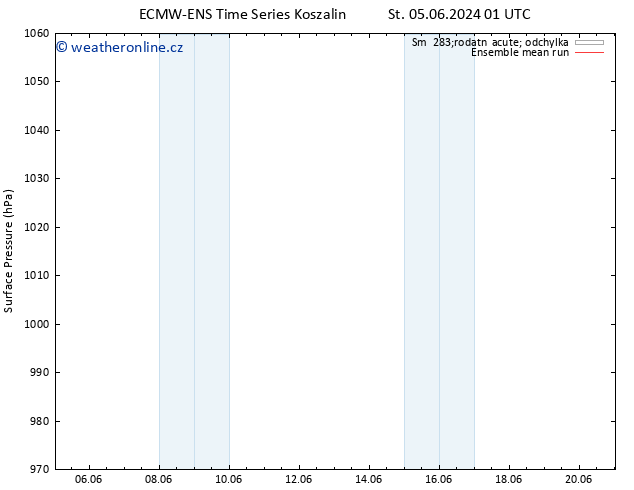 Atmosférický tlak ECMWFTS So 15.06.2024 01 UTC