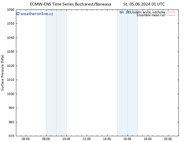 Atmosférický tlak ECMWFTS So 08.06.2024 01 UTC