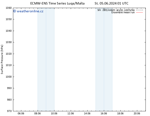 Atmosférický tlak ECMWFTS Čt 06.06.2024 01 UTC