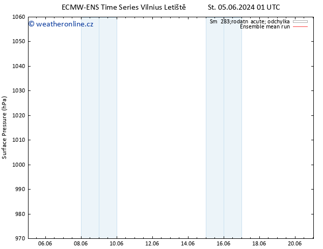 Atmosférický tlak ECMWFTS So 15.06.2024 01 UTC