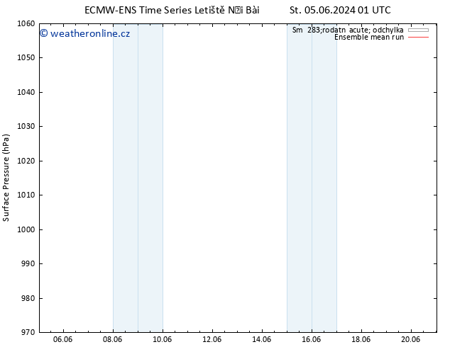 Atmosférický tlak ECMWFTS Út 11.06.2024 01 UTC