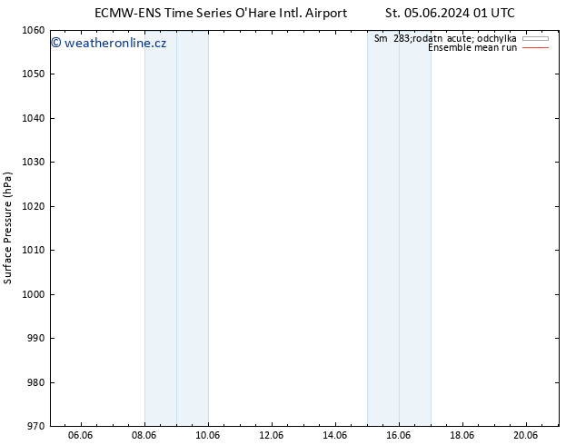 Atmosférický tlak ECMWFTS Čt 06.06.2024 01 UTC