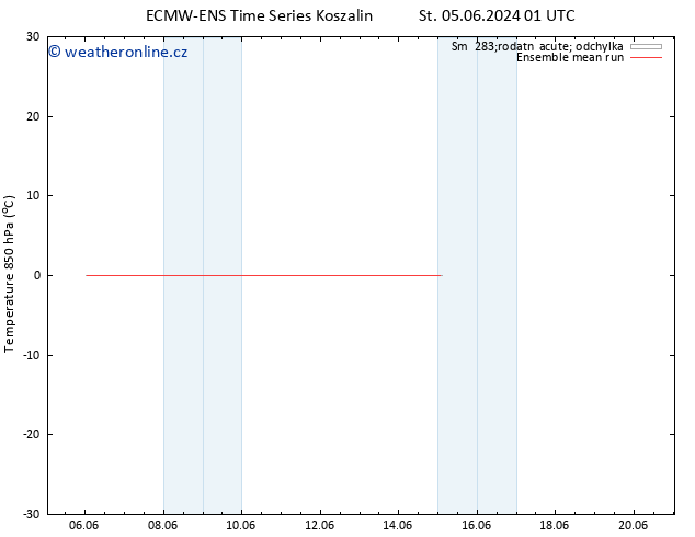 Temp. 850 hPa ECMWFTS So 15.06.2024 01 UTC