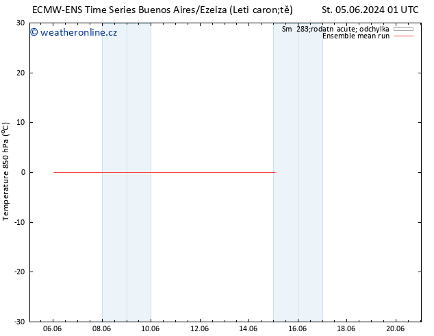 Temp. 850 hPa ECMWFTS Čt 13.06.2024 01 UTC