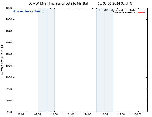 Atmosférický tlak ECMWFTS Čt 13.06.2024 02 UTC